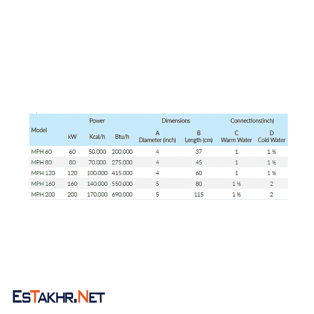 جدول مبدل حرارتی مگاپول سری Pro مدل MPH-120