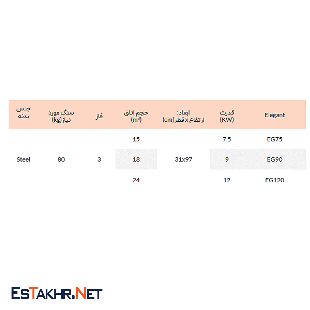  جدول هیتر سبدی مگا اسپا 